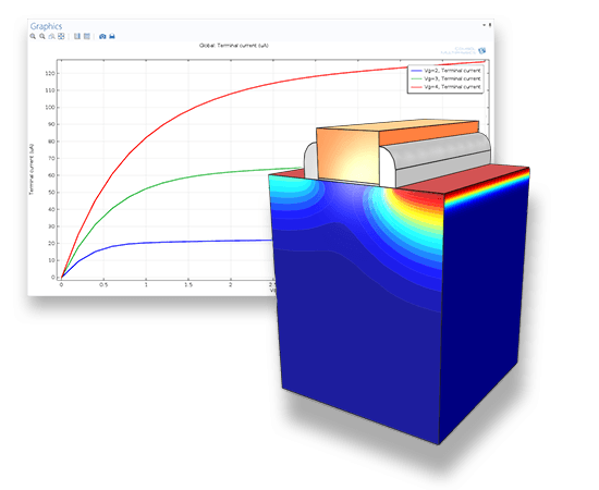 【理论建模与仿真验证】