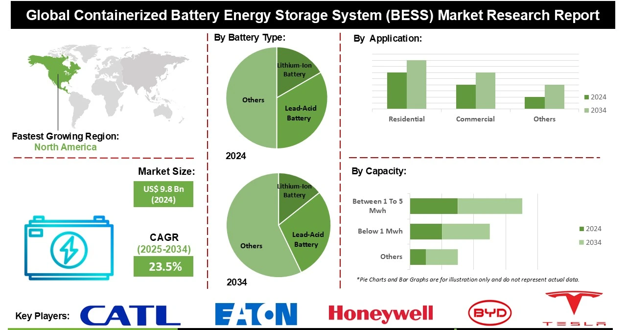 【产业化与市场调研支持】
